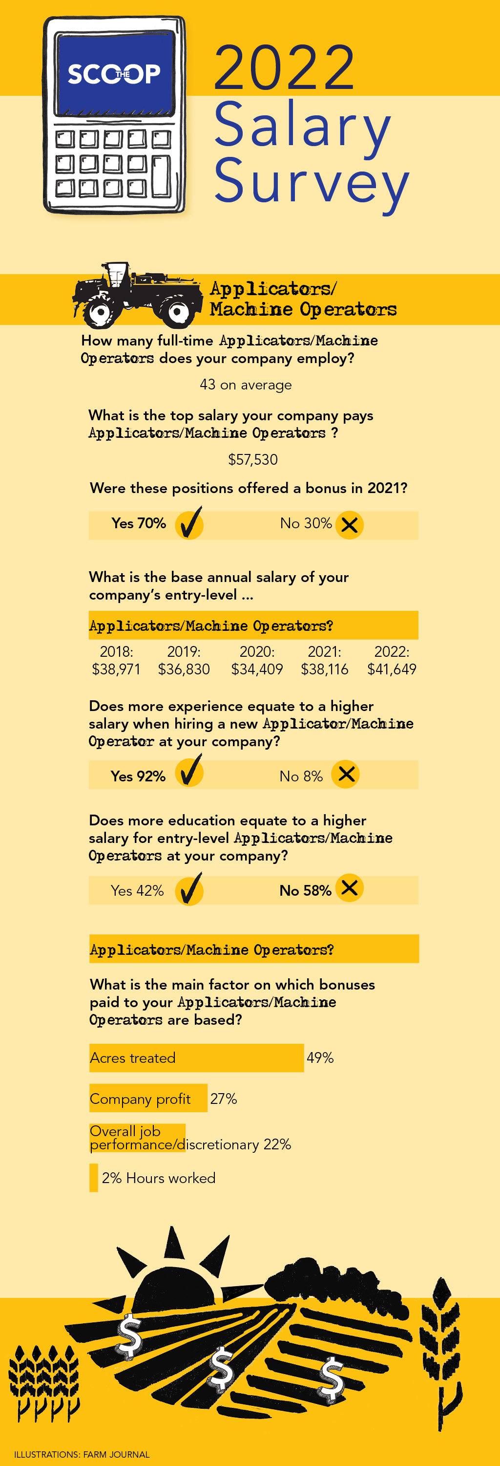 Custom Applicator Salary at Robert Salazar blog